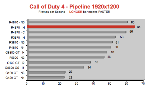neh05_cod.gif