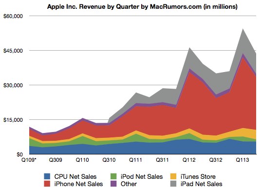 applechart.jpg
