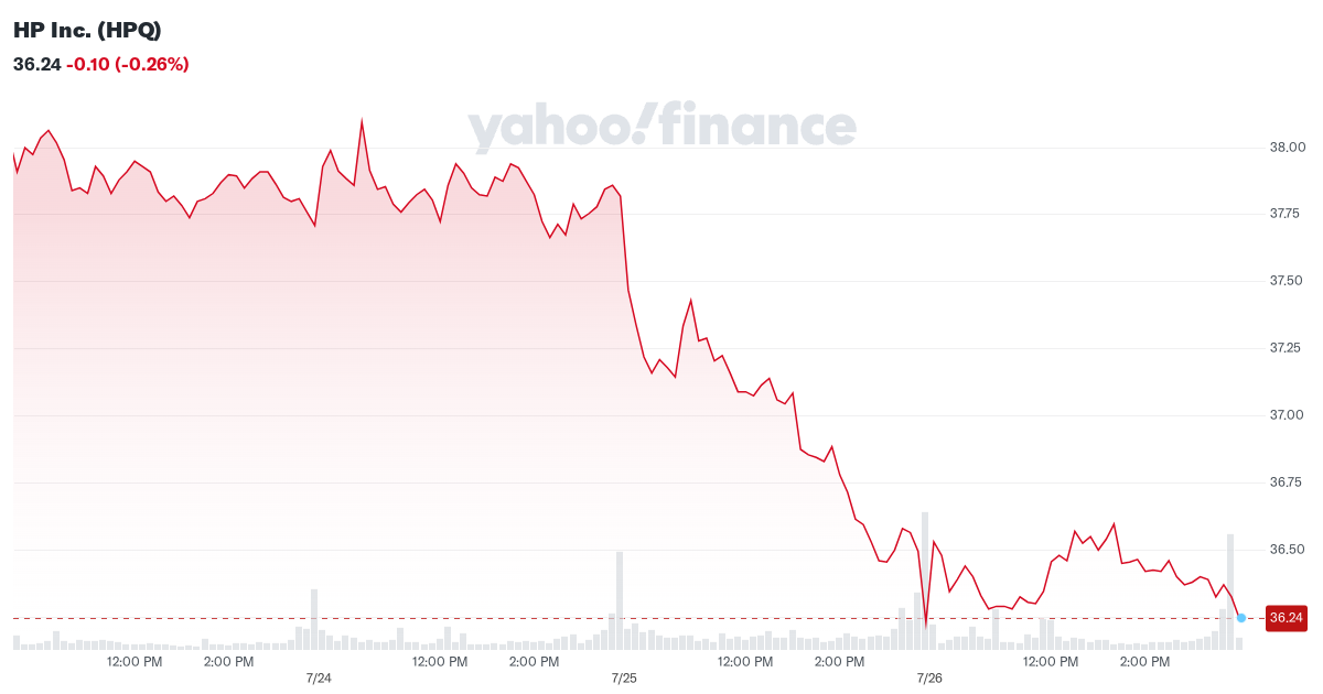 finance.yahoo.com