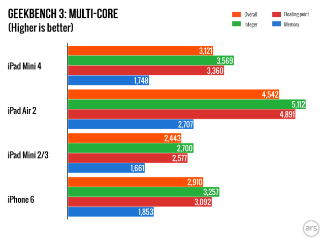 ipad-mini-4-preview.002-640x470.png