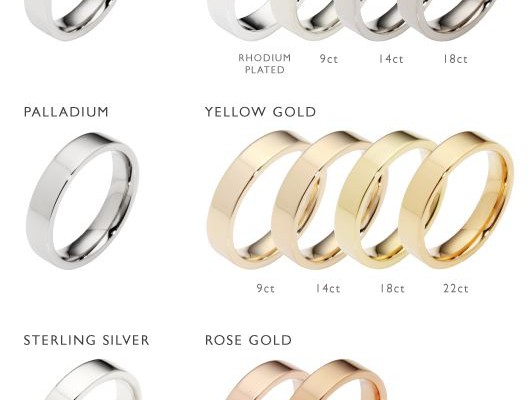 Types-of-Gold-531x400.jpg