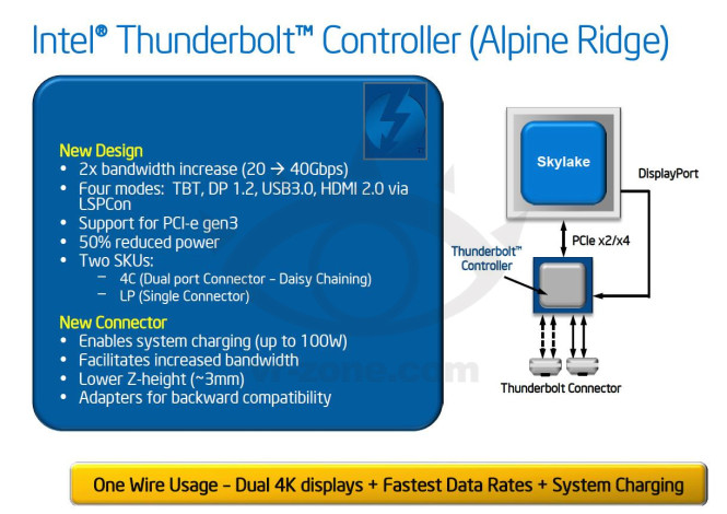 Thunderbolt3.png