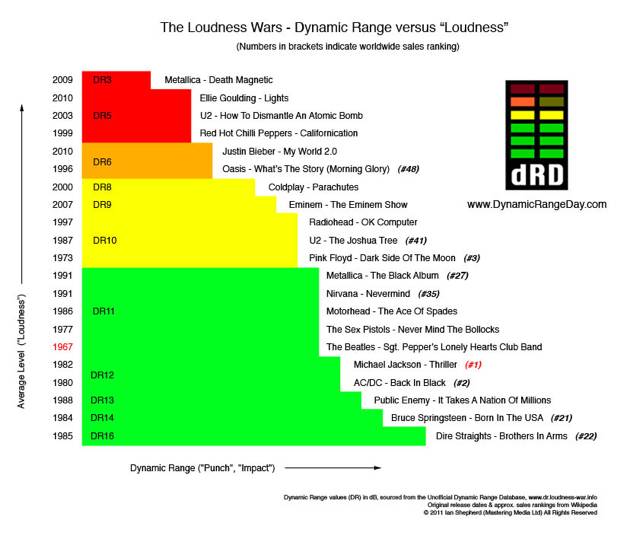 dynamic-range-day-2011.jpg