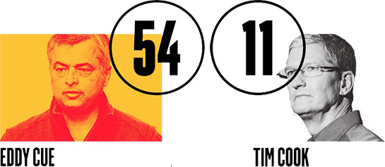 tim-cook-vanity-fair-establishment-list-2016.jpg