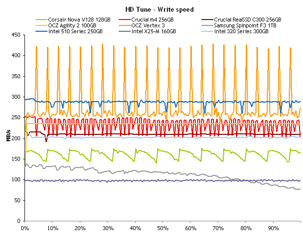 hdtune-line-write.gif