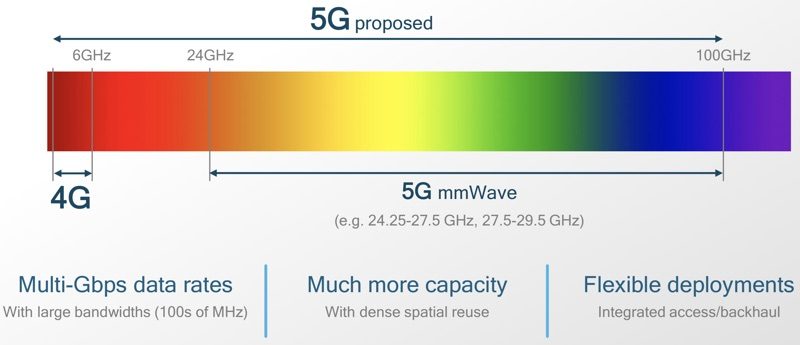 5gspectrum-800x345.jpg
