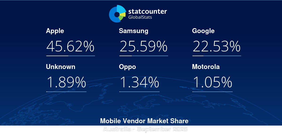 gs.statcounter.com