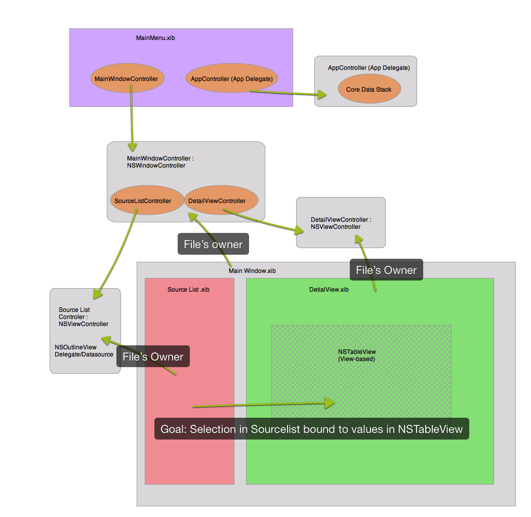 Master%3ADetail%20Class%3Axib%20diagram.png