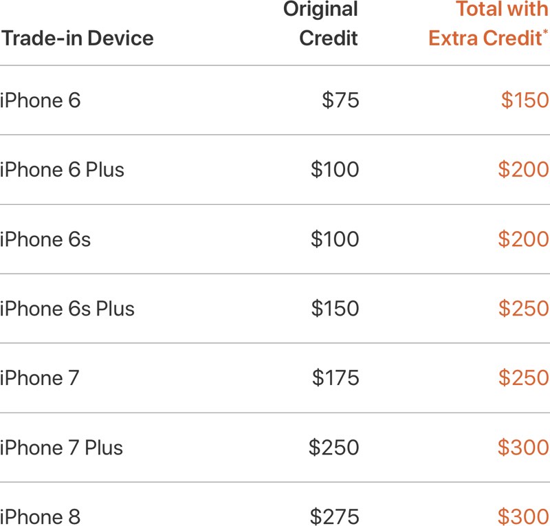 applebonustradein.jpg