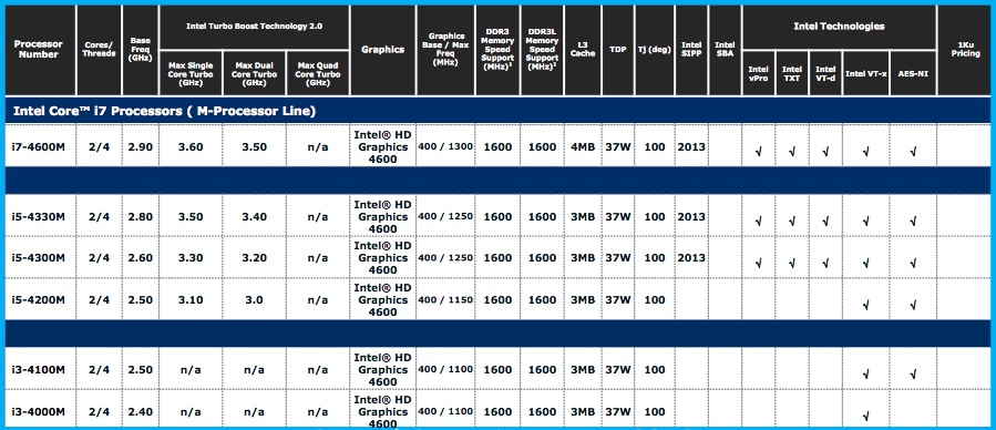 Haswell-M-series.jpg