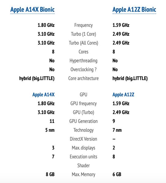 www.iphoneincanada.ca