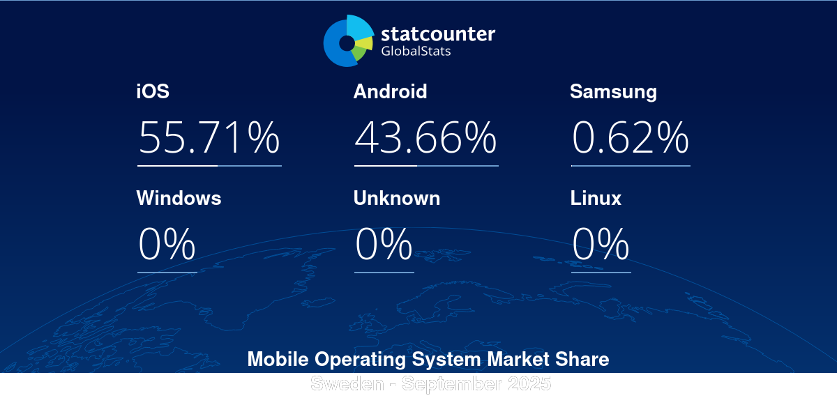 gs.statcounter.com