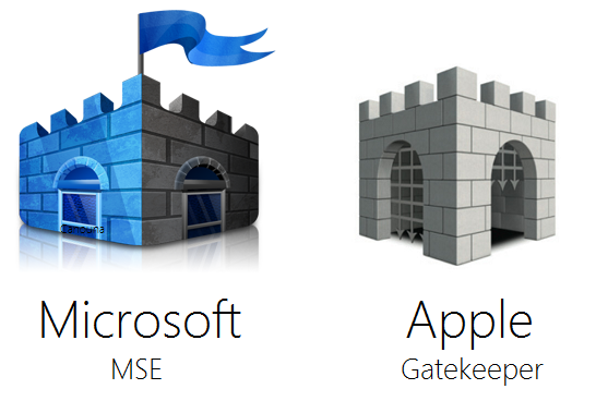 mse-vs-gatekeeper.png