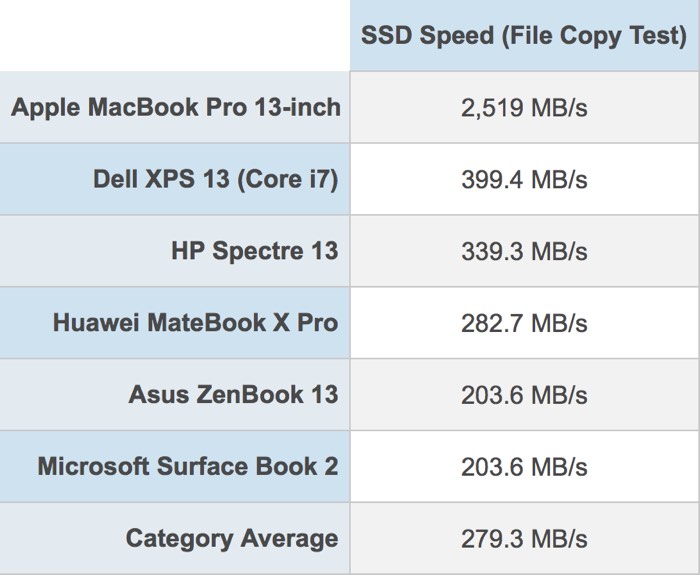 macbookprossdtest.jpg