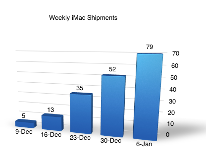 imac2012w2.png