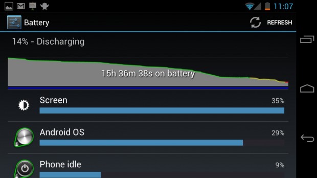Galaxy-Nexus-Battery-Life-Usage-620x348.jpg