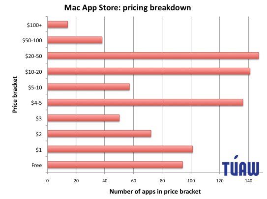 app-store-pricing.png