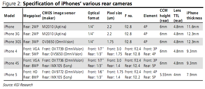 iphonecamera-120606.png
