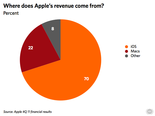 apple_4q11_results_007-4e9e18f-intro.png