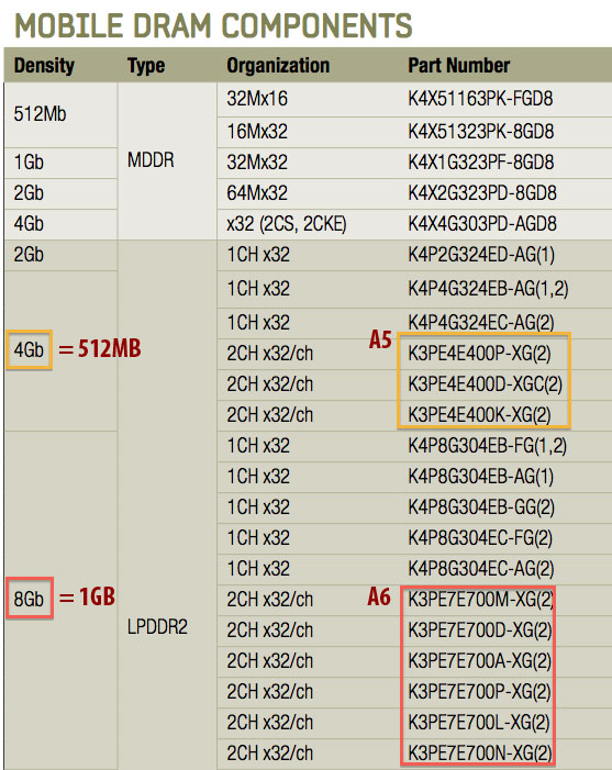 iphone5chart.jpg