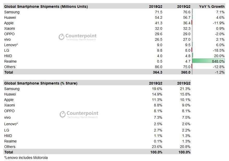 counterpoint-q2-2019-global.jpg
