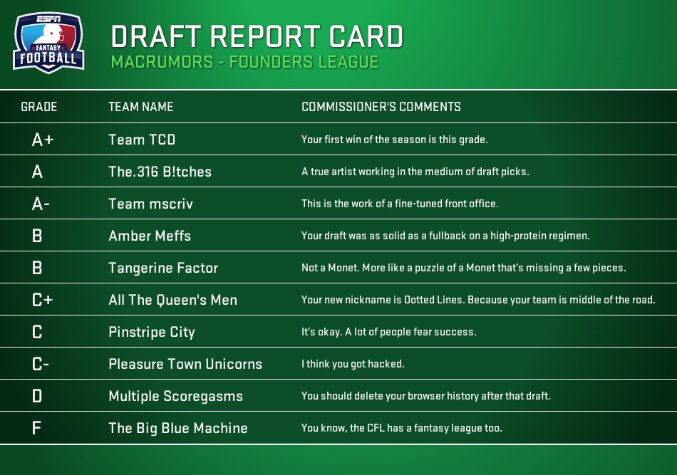274180-reportcard-1377728779251.jpg