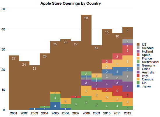 applestoreopenings.png