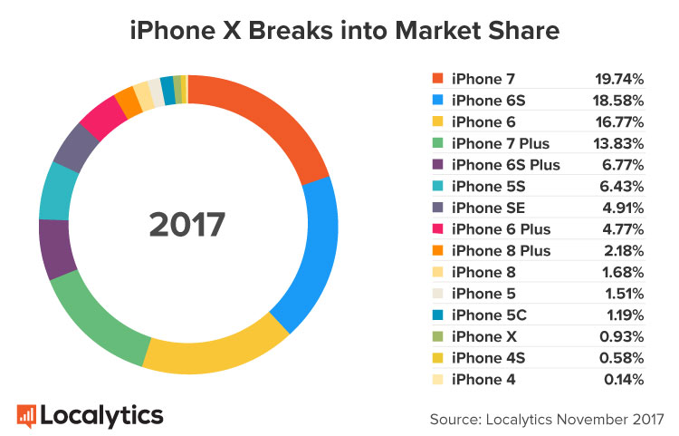 localytics-iphone-x-1.jpg
