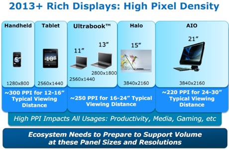 intel-apple-retina-display-ultrabook.jpg