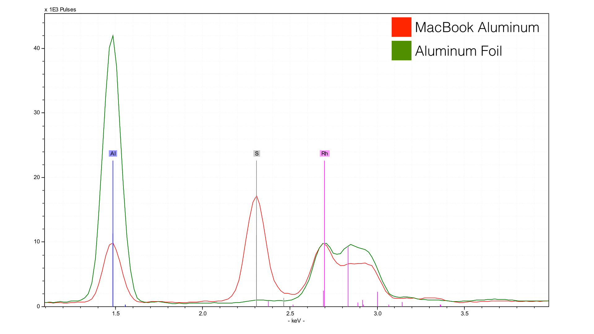 AppleAnalysis.004.jpg
