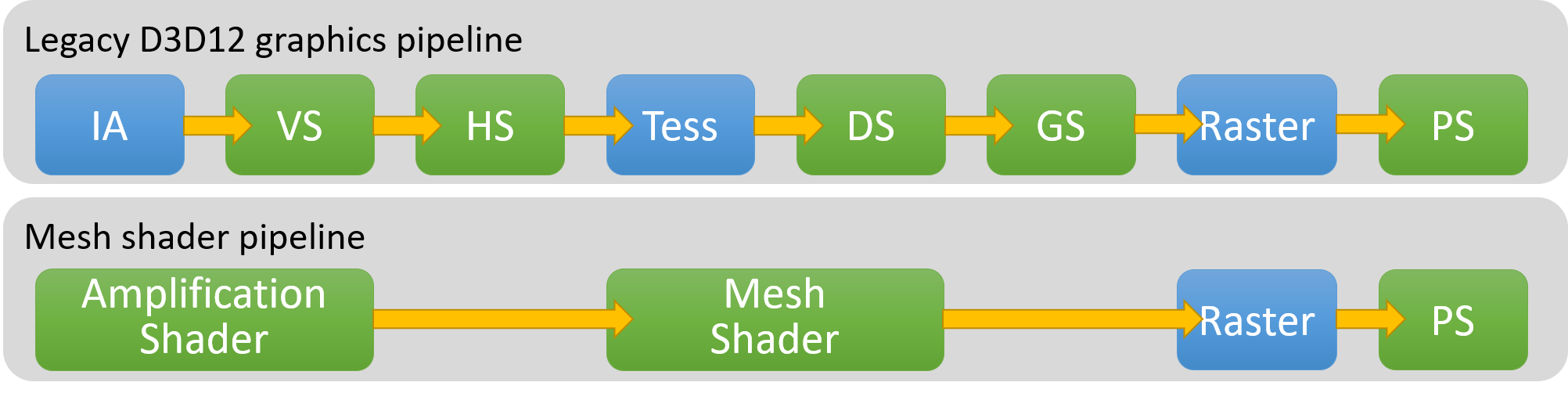 MeshShaderPipeline.png