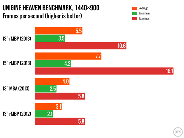 13-rMBP-charts.0061.png