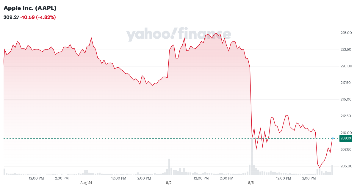 finance.yahoo.com