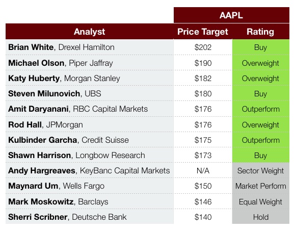 aapl-price-targets-august-2017.jpg