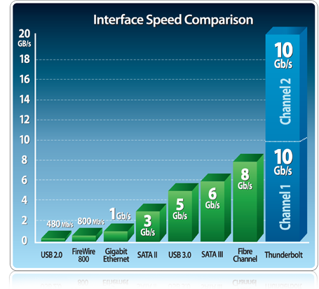 chart_tbspeed0829.png