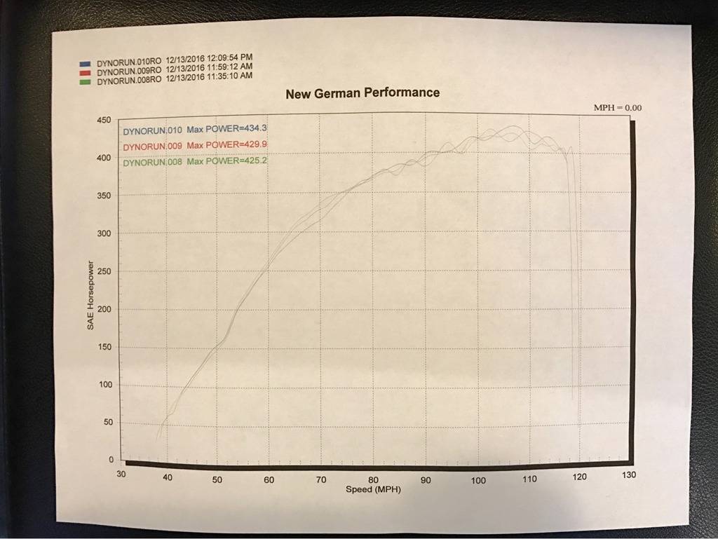Dyno1_zpspq0pp2tu.jpg