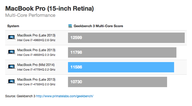 mbp-2014-mc.png