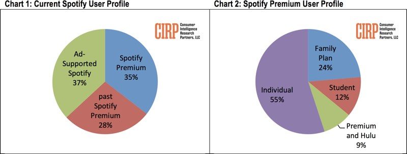 spotifycirpstats-800x303.jpg