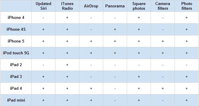 iOS-7-features-to-older-Apple-devices.jpg