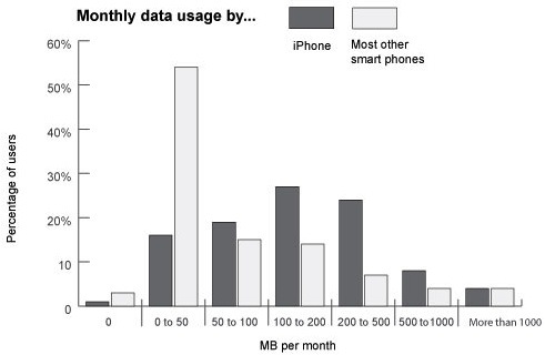 151321-validas_data_usage.jpg