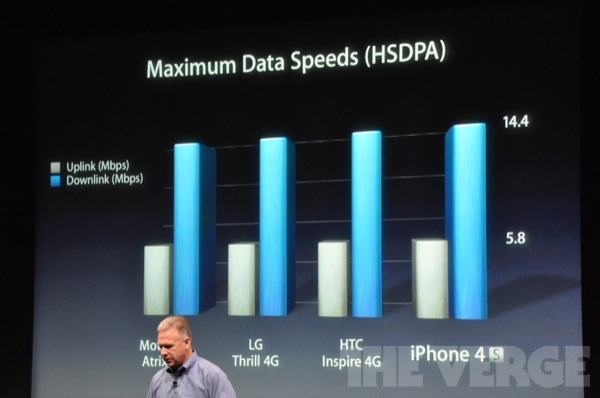 iphone-4s-speed-chart-600w.jpg