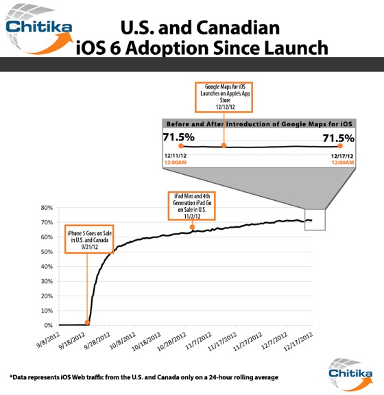iOS_Adoption_Breakdown.jpg
