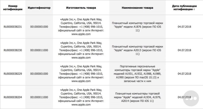eec-filing-2018-macs-ipads-800x431.jpg