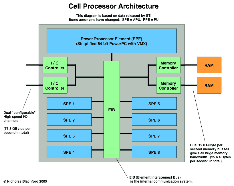 Cell_Arch.gif