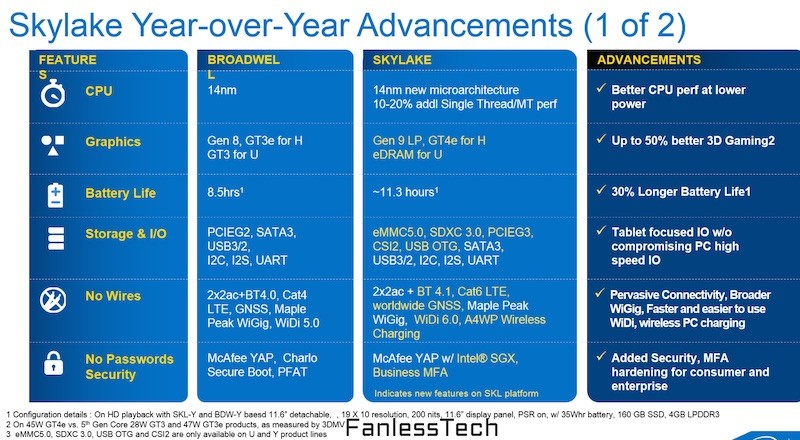 Skylake1-800x440.jpg