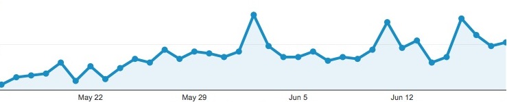 ios_7_1_2_hits_jun19.jpg
