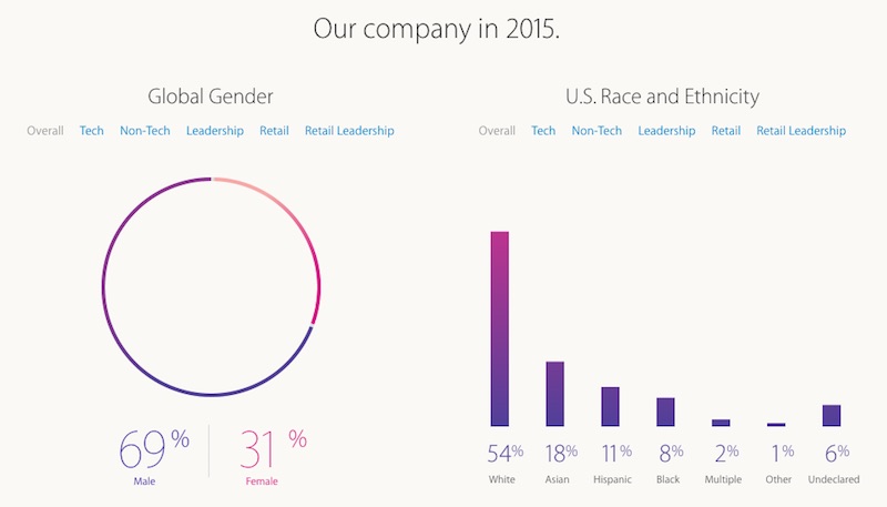 Apple-diversity-2015.jpg