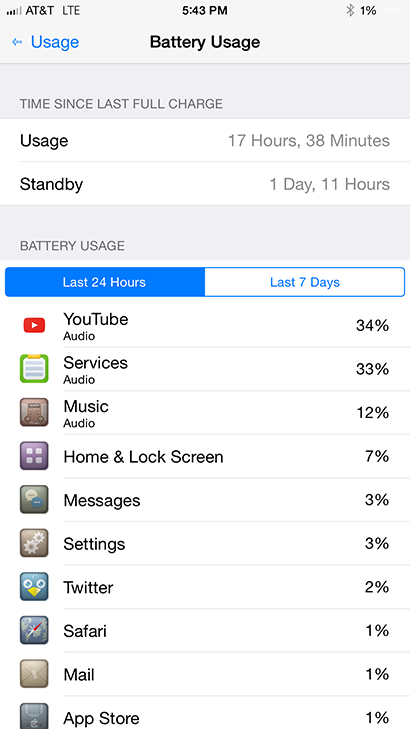 usage6oct15.png