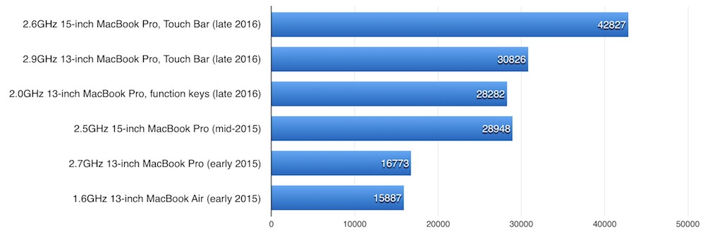 macbook_pro_gpu_benchmark_1.jpg