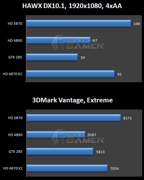 amd_radeon_hd_5870_leaked_benchmarks.jpg